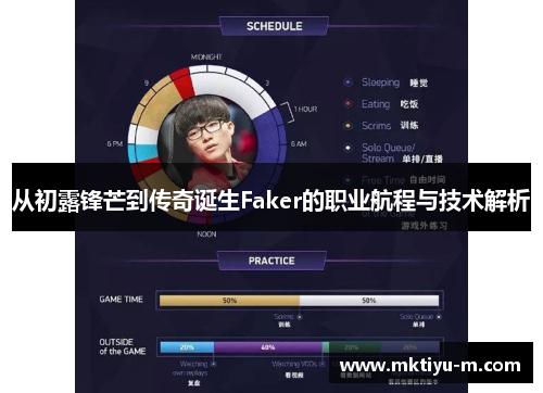 从初露锋芒到传奇诞生Faker的职业航程与技术解析