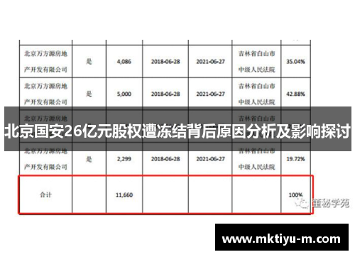 北京国安26亿元股权遭冻结背后原因分析及影响探讨