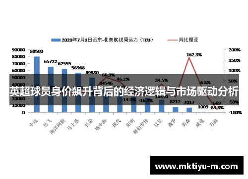 英超球员身价飙升背后的经济逻辑与市场驱动分析