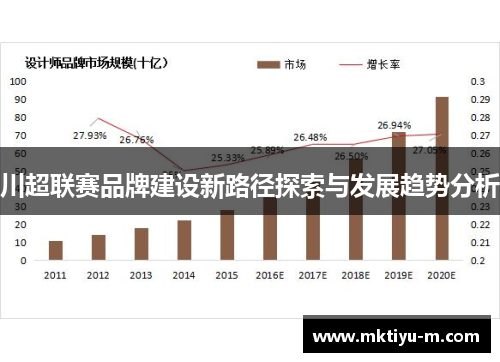 川超联赛品牌建设新路径探索与发展趋势分析